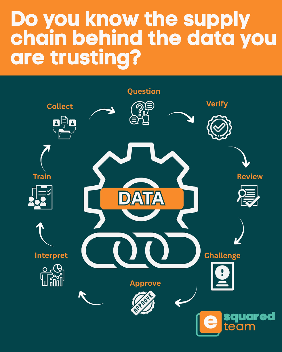 Data Supply Chain