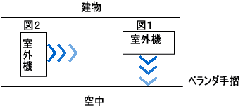 天吊り注意事項.gif