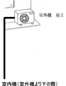 逆配管工事注意.gif