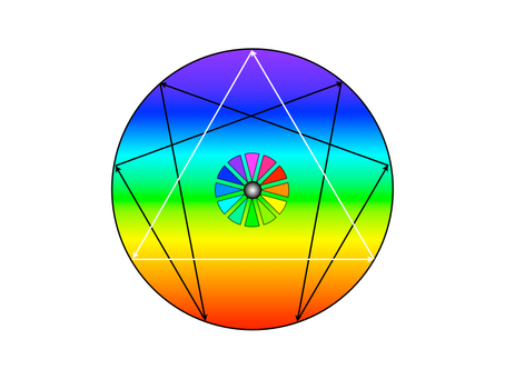 EnnéagramColors