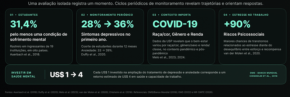 EduWellTech — Infográfico Avaliar para Transformar.png