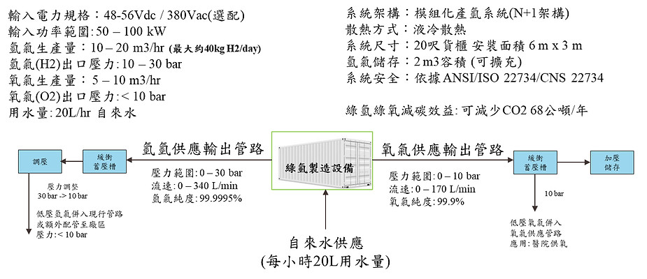 100kW設備規格架構_edited_edited.jpg