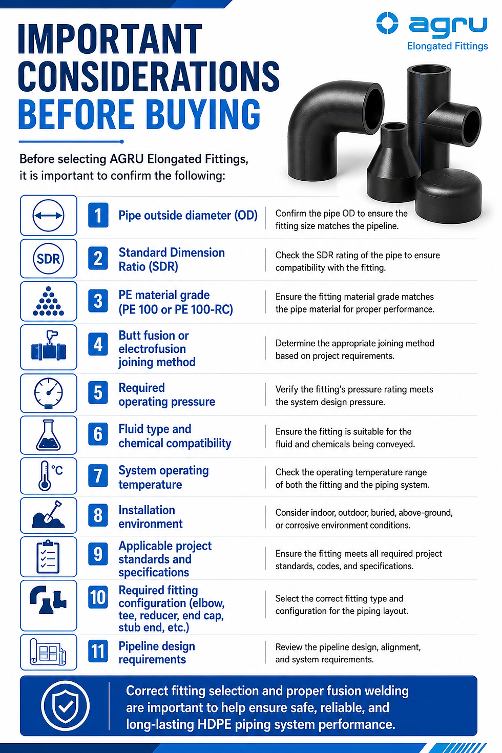 AGRU Elongated Fittings buying guide infographic for HDPE piping system selection
