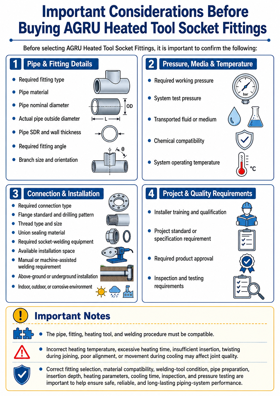 Important considerations before buying AGRU heated tool socket fittings, including pipe details, pressure, welding equipment, installation, and quality requirements
