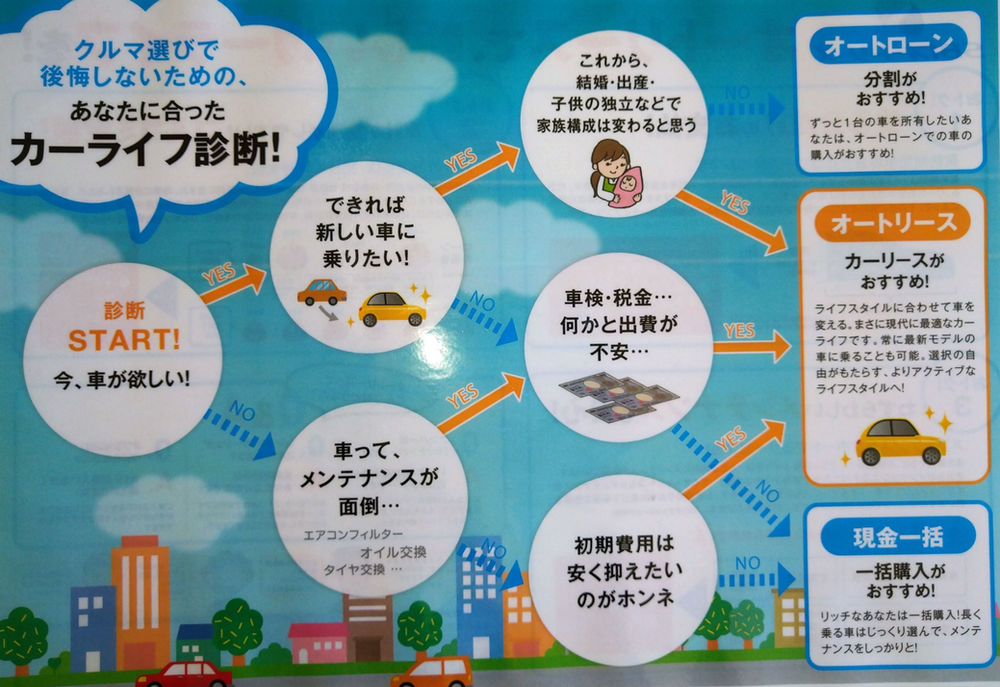 カーリースキャンペーン