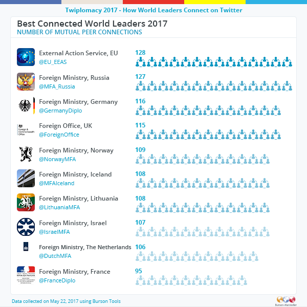 World_leaders-Best_connected.png
