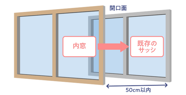 内窓設置