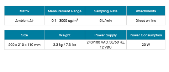 Persee Technical Specs.webp
