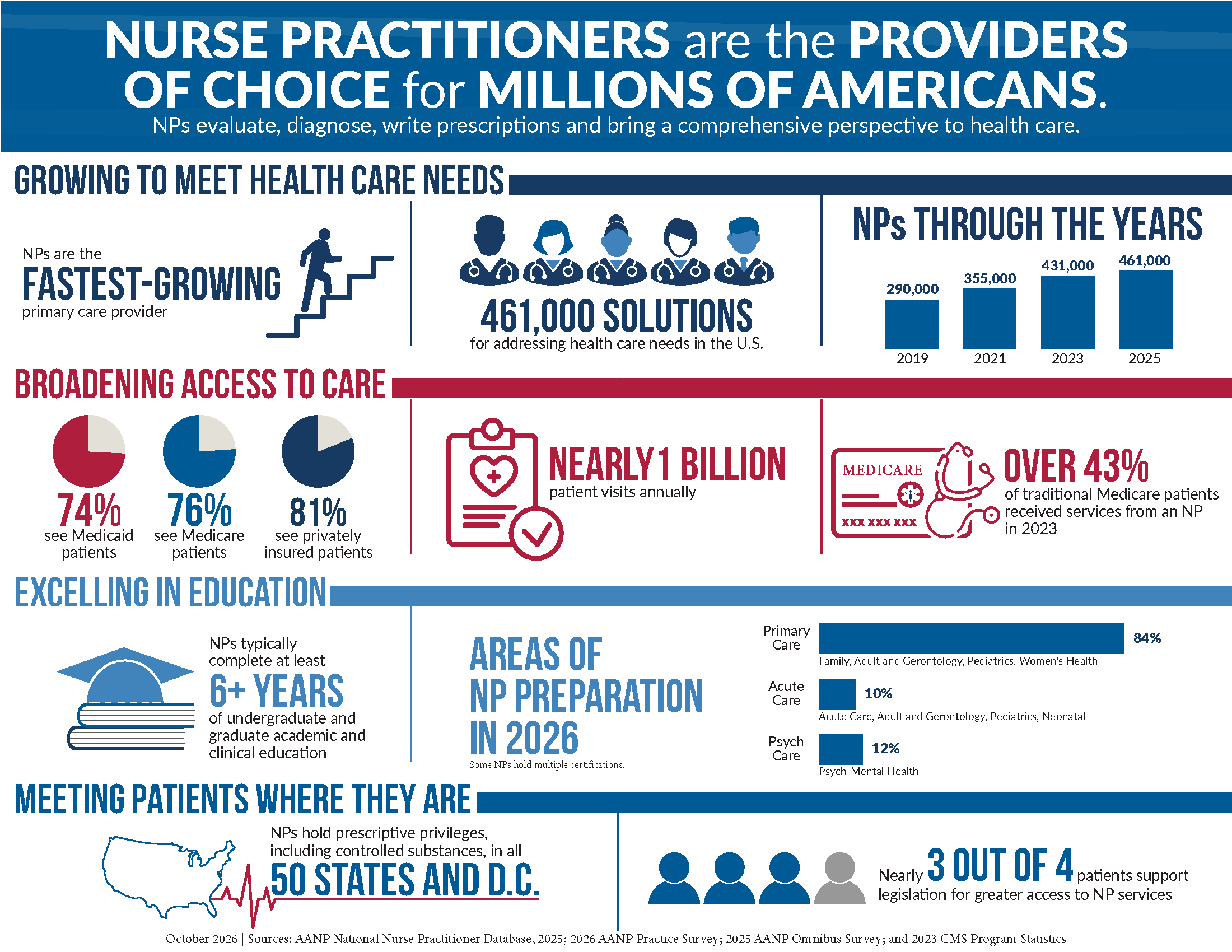 2026 NP infographic_Update_Final.png