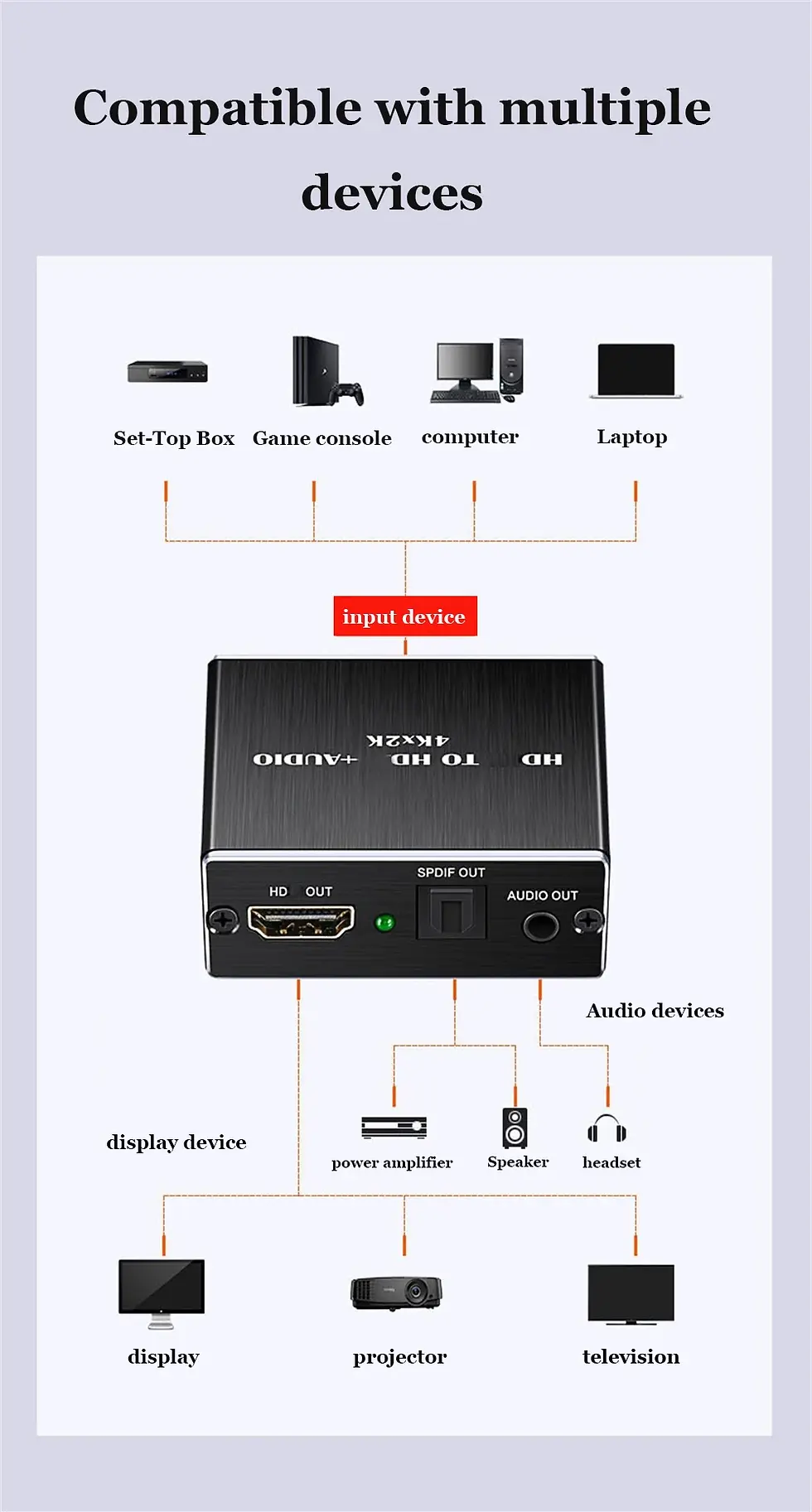 Miniatura: ICANING HDMI Audio Extractor Converter with 3.5mm and SPDIF Outputs