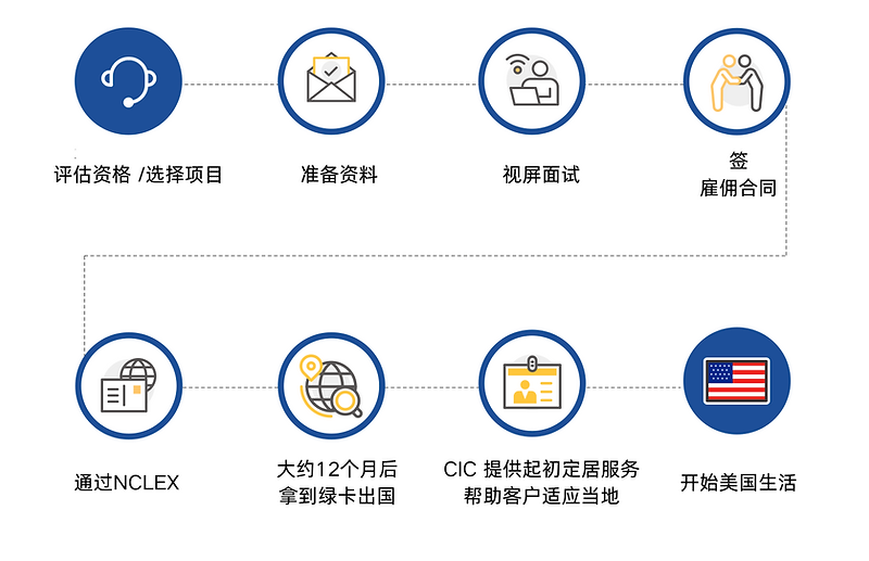 评估资格 选择项目.png