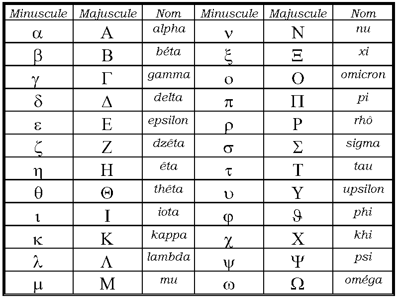 Quand Alpha se croit supérieur à Delta… Ah ! Ah ! Ah !