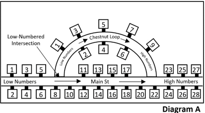 Street Numbering Diagram
