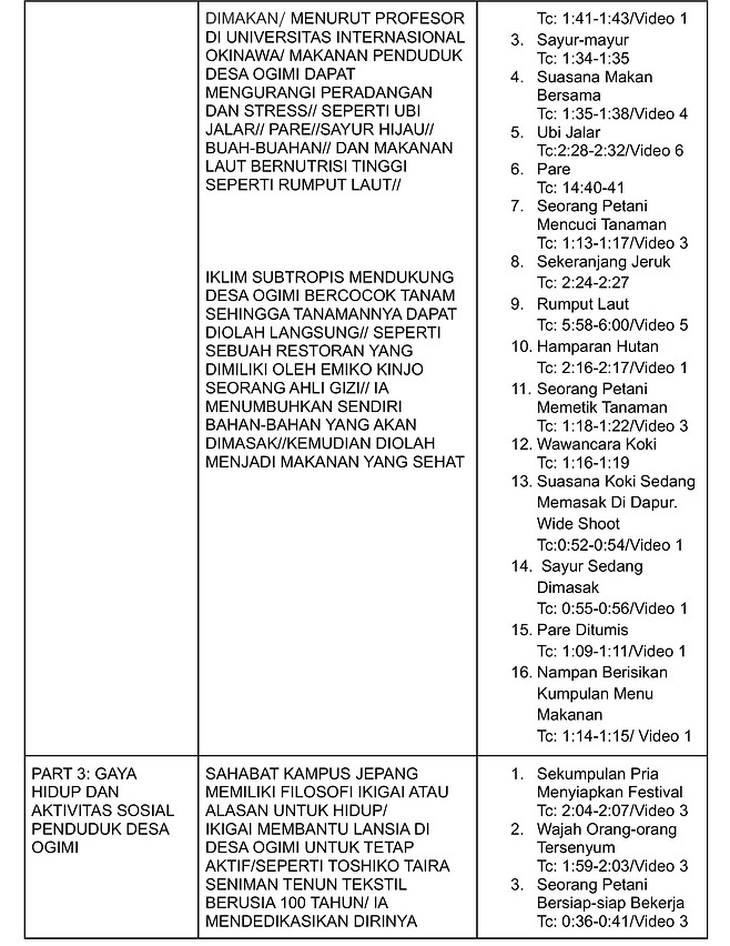OGIMI-DESA YANG MEMBUKA RAHASIA UMUR PANJANG-2.jpg