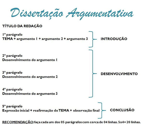 Dissertação_Argumentativa.JPG