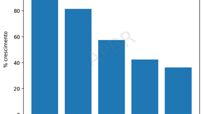 Lei Rouanet bate recorde de captação de recursos em 2025