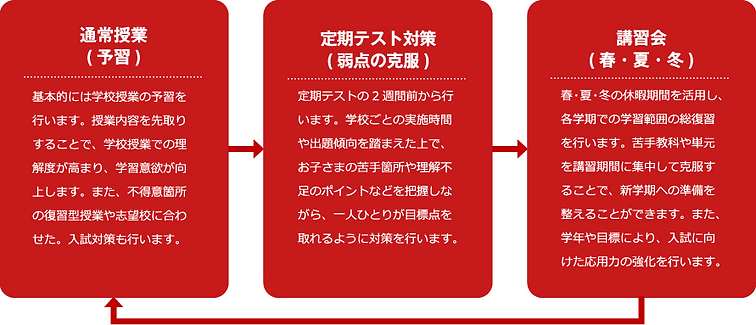 flow.png