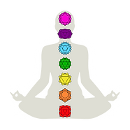 I colori dei sette chakra