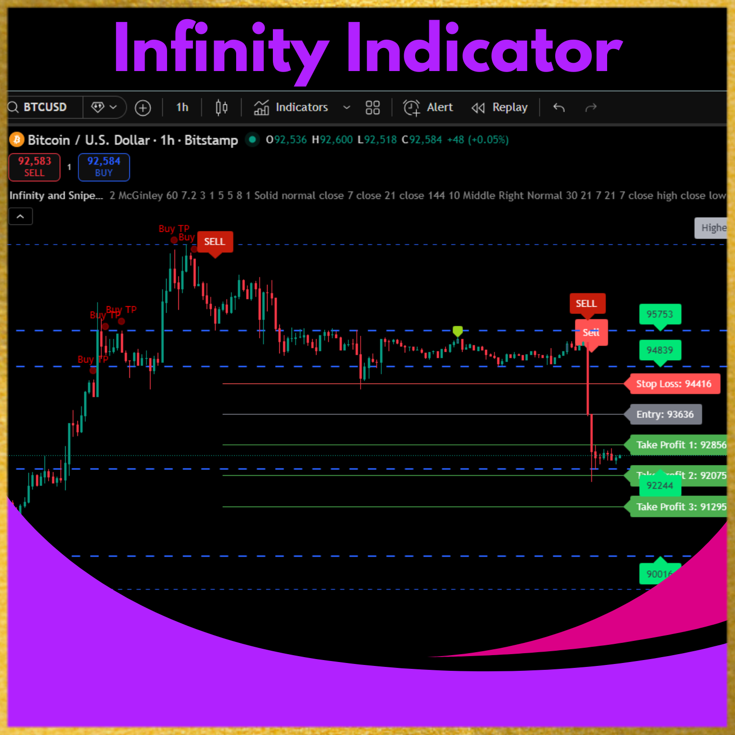 Infinity Sniper Pro Indicator – Auto Buy/Sell Signal