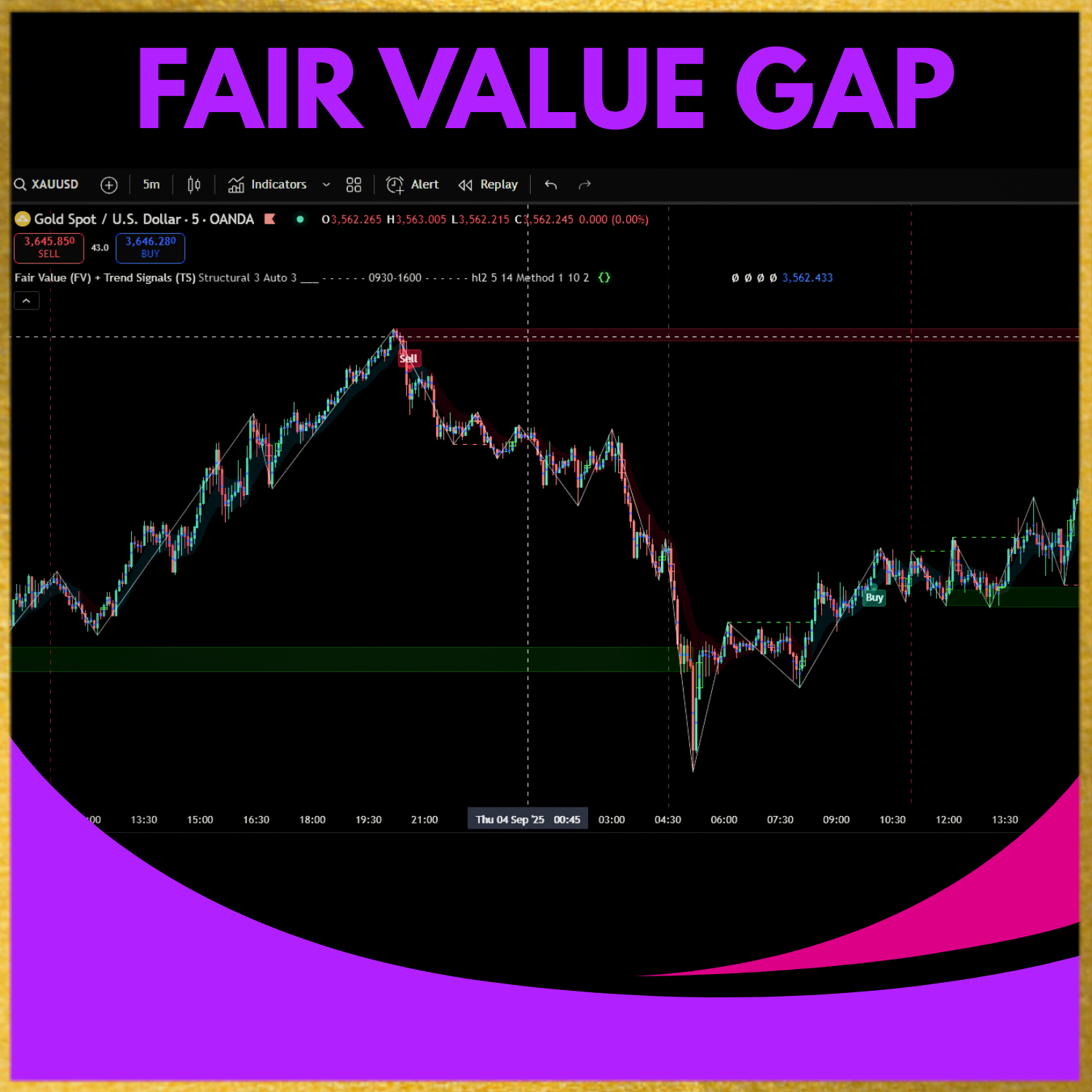 Fair Value Gap