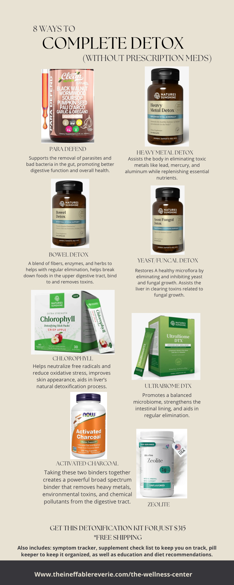 Complete Detox Kit