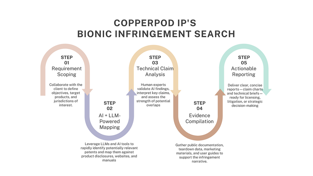AI powered patent infringement search and charts.png