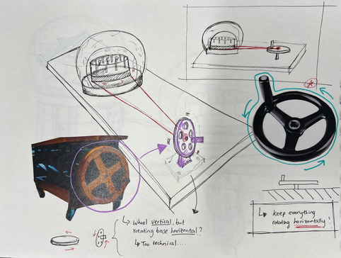 Initial Ideas - Development