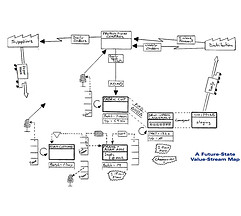 Value stream mapping corso aretena