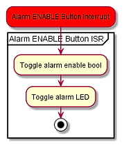 state-machine_alarm-ENABLE-button-interrupt-v1.png