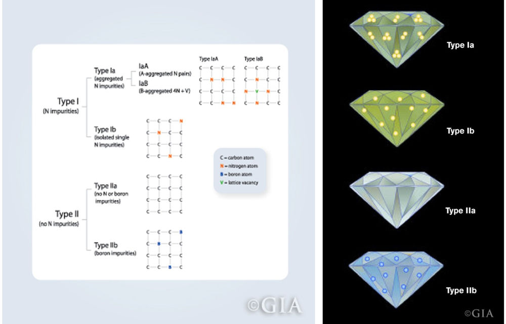 Zimmi yellow diamond VS Normal yellow diamond