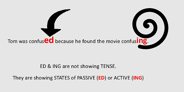 ED vs ING diagram.png