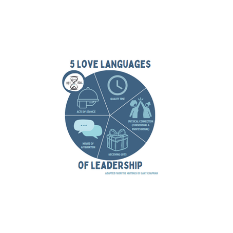The 5 Love Languages of Leadership: Building Stronger Teams in Early Childhood Settings