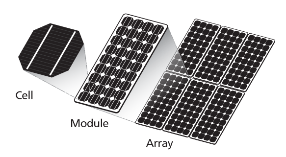 what is a solar panel made of