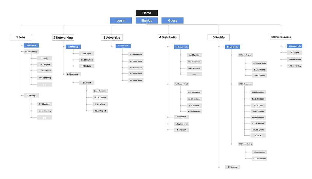 Capstone one Sitemap.png