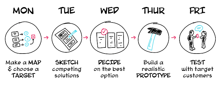 5e6721ebe3db903a5fcfbdee_sprint-sketch-1 1.png