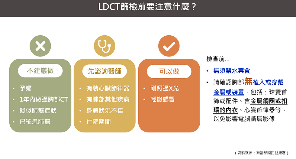 LDCT注意事項