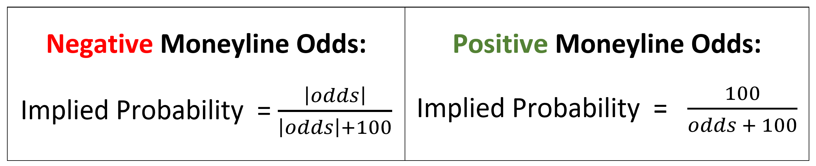 moneyline odds calculator moneyline odds calculator