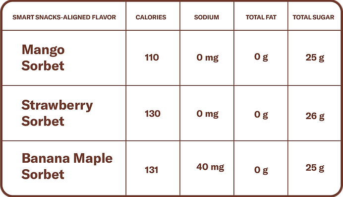 Smart-Snacks-Table.png