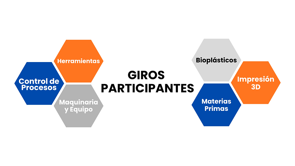 GIROS