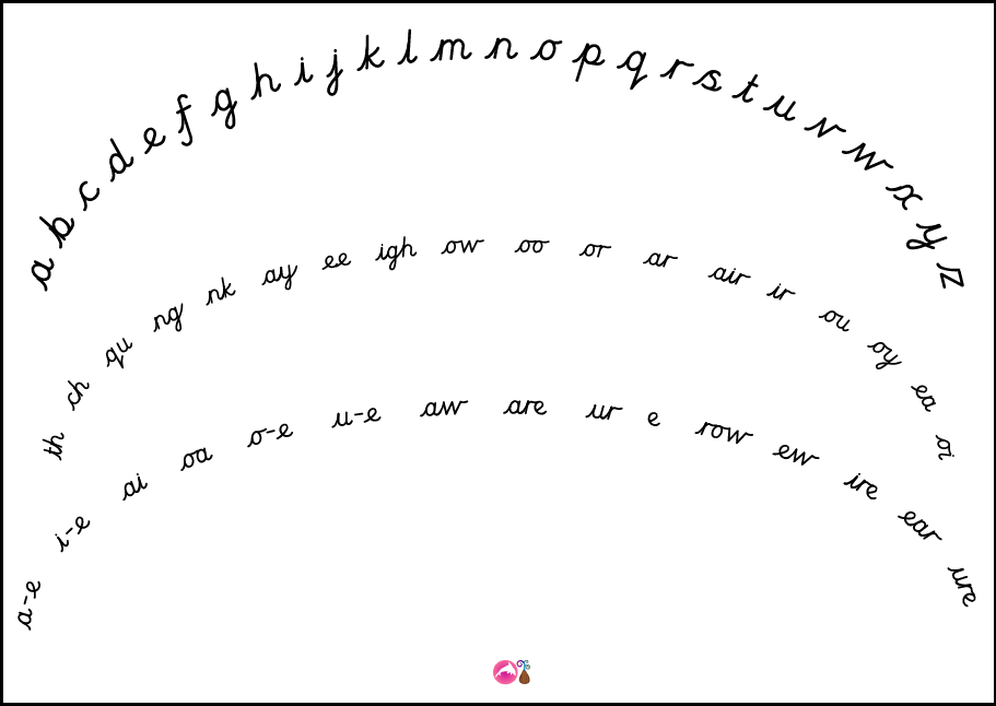Graphemes Sheet - Curved