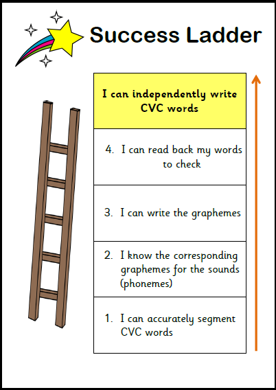 CVC words Success Ladder