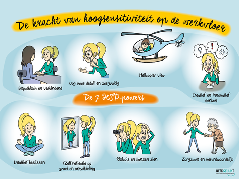 Praatplaat Hoogsensitiviteit