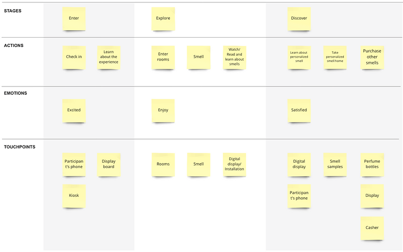 user journey