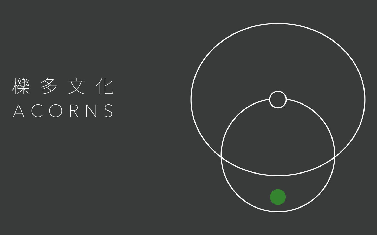 櫟多文化 ACORNS 標誌與品牌圖形