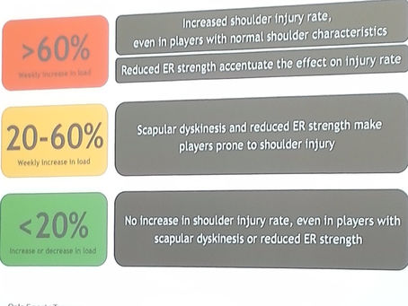 Handball load and shoulder injury rate: a 31-week cohort study of 679 elite youth handball players