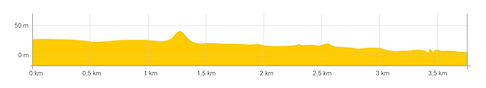 da_21km-quartetot1-altimetria.jpg