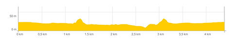 da_4km-altimetria.jpg