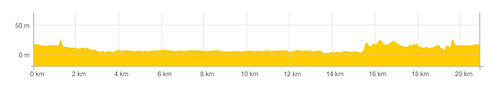 da_21km-solo-altimetria.jpg