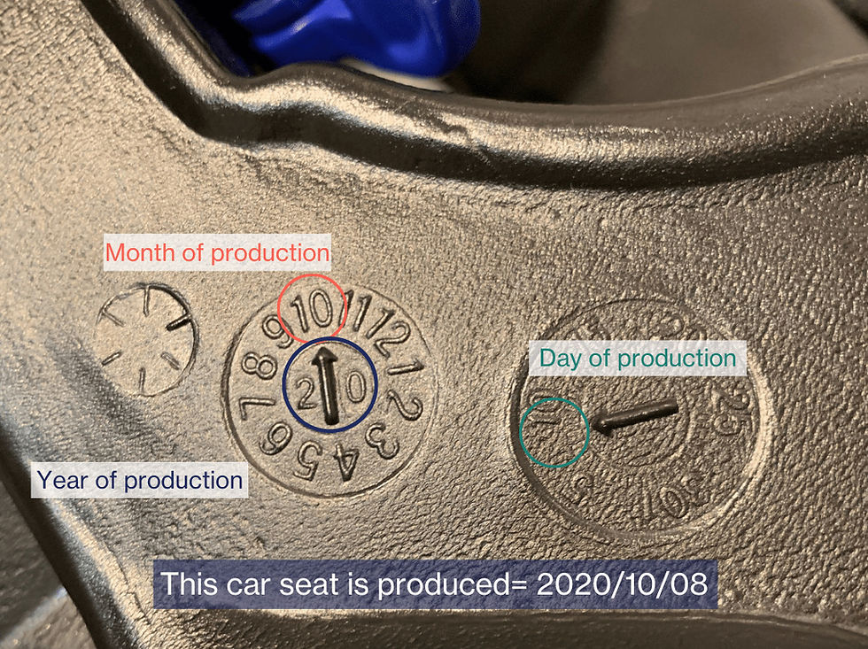Axkid Car Seat Embossed Dials