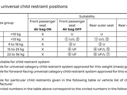 What is the safest position in the car?